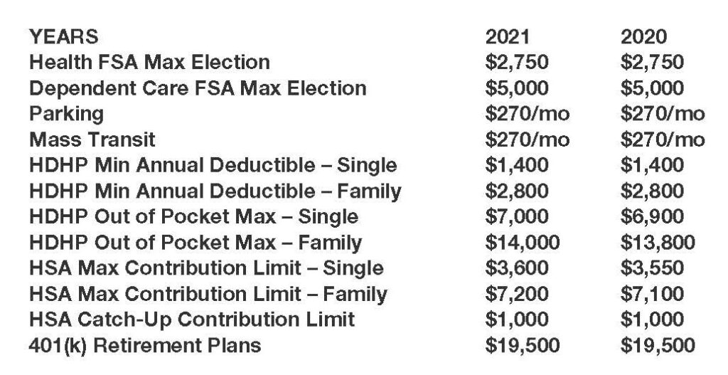 Irs Releases 2021 Benefit Plan Limits And Thresholds Baker Tilly Vantagen